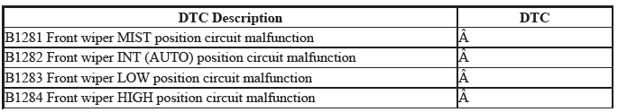 Multiplex Integrated Control Unit (Micu) - Diagnostics